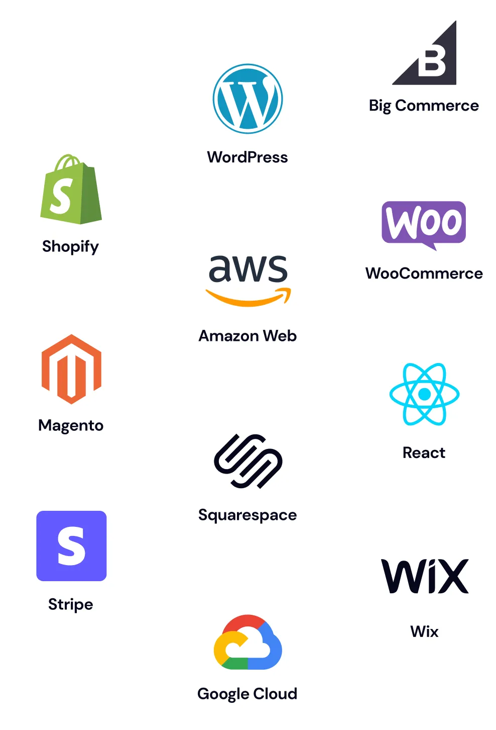 Technology partners and platforms used by Chubby Solutions